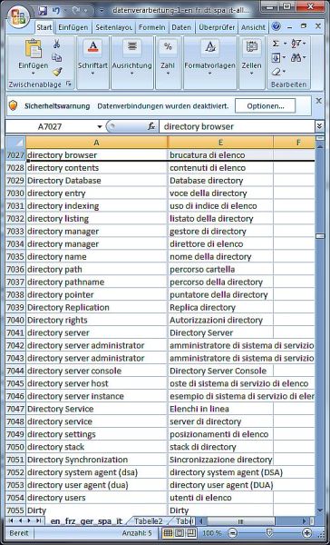 Dataprocessing Dictionary Italian English