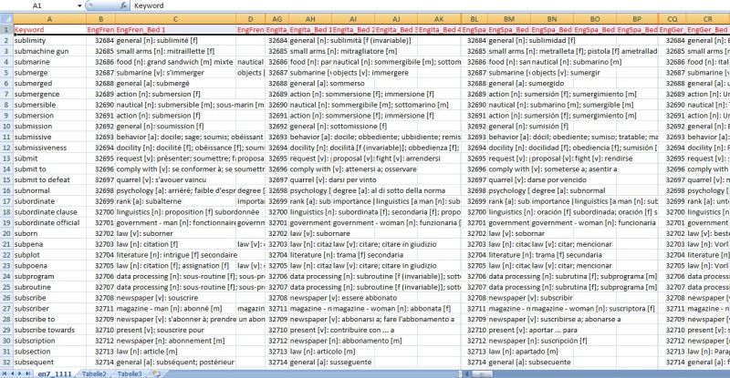 Multilingual Dictionary Databases