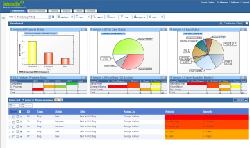 Application lifecycle management