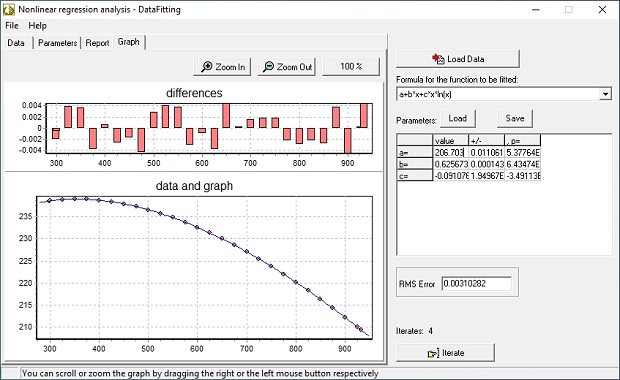 Nonlinear analysis – DataFitting