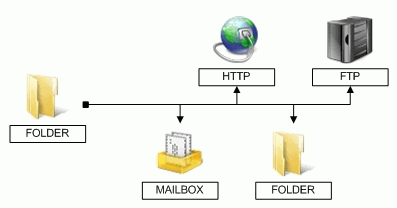 AnyFileBackup