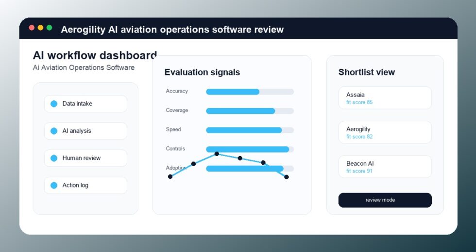 Aerogility Review 2026: AI Aviation Operations Software