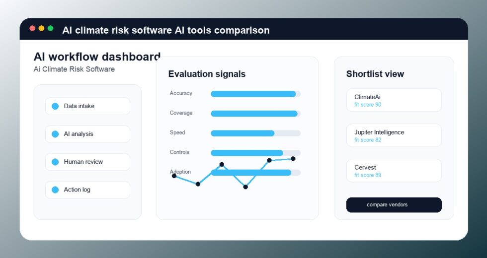 Best AI Climate Risk Software Tools 2026