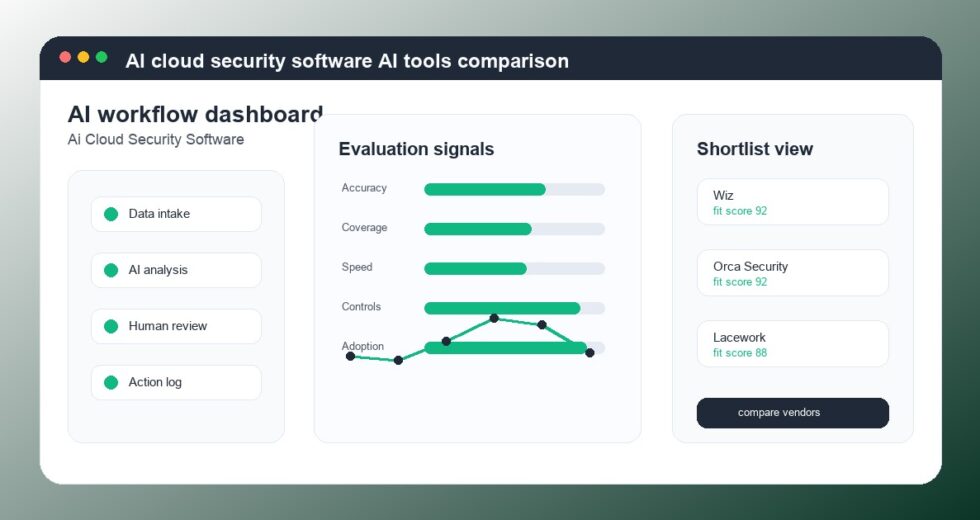 Best AI Cloud Security Software Tools 2026