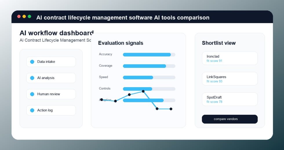 Best AI Contract Lifecycle Management Software Tools 2026