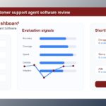 Ada Review 2026: AI Customer Support Agent Software