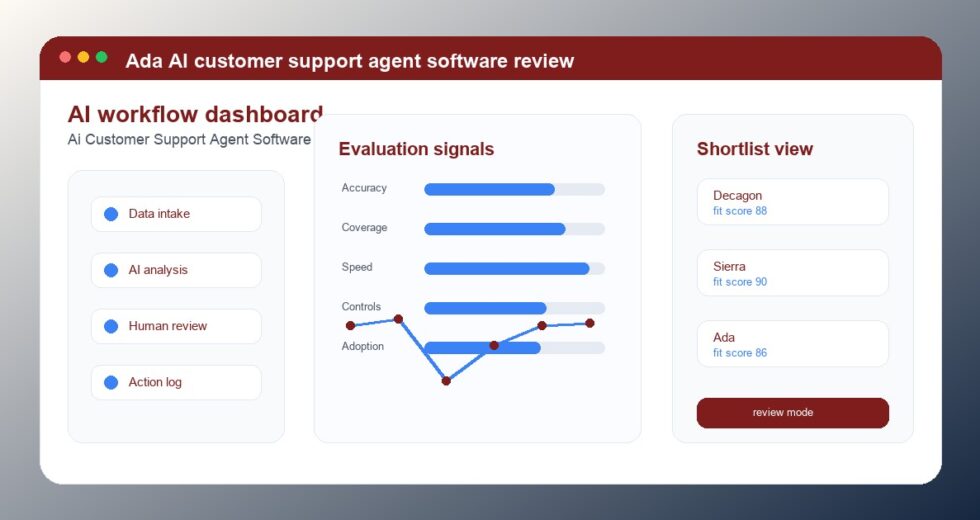 Ada Review 2026: AI Customer Support Agent Software