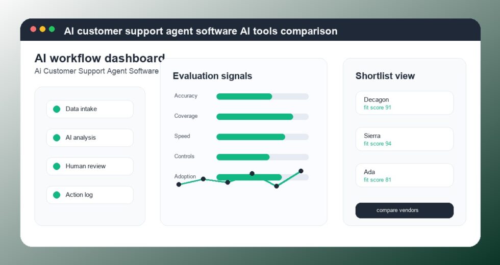 Best AI Customer Support Agent Software Tools 2026
