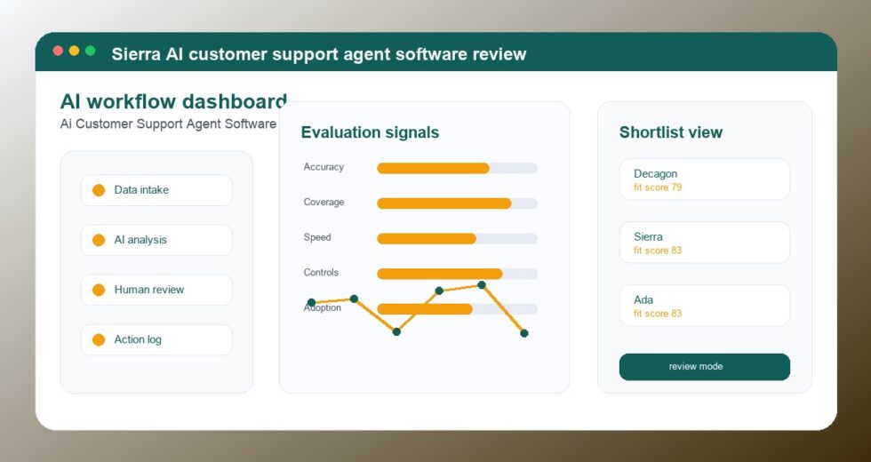 Sierra Review 2026: AI Customer Support Agent Software