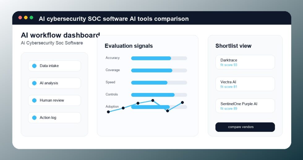 Best AI Cybersecurity SOC Software Tools 2026
