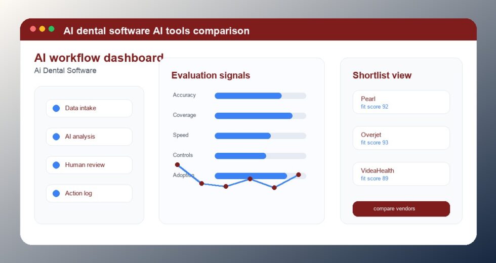 Best AI Dental Software Tools 2026
