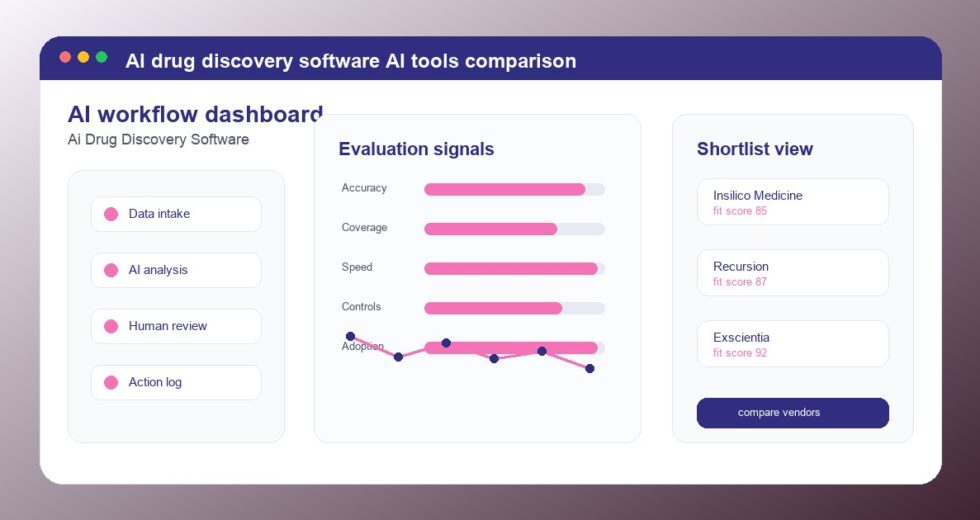 Best AI Drug Discovery Software Tools 2026