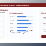 Zowie Review 2026: AI Ecommerce Support Software