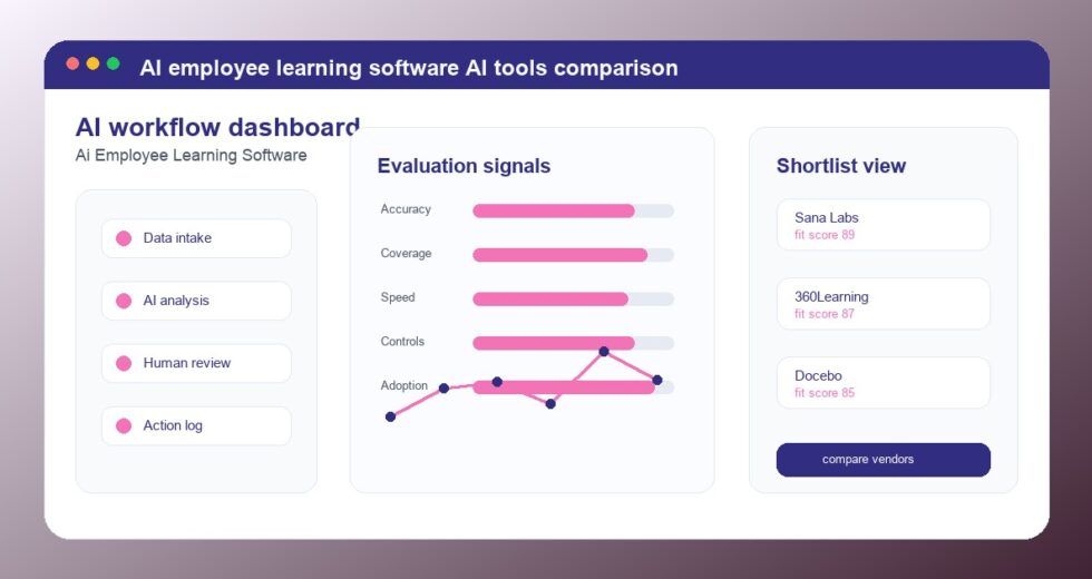 Best AI Employee Learning Software Tools 2026