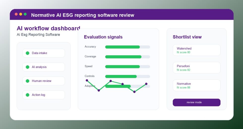 Normative Review 2026: AI ESG Reporting Software