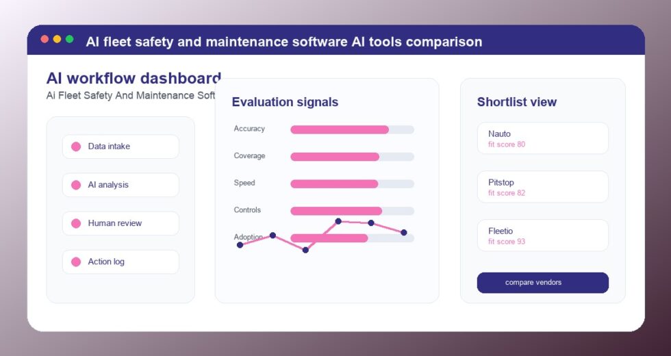 Best AI Fleet Safety and Maintenance Software Tools 2026