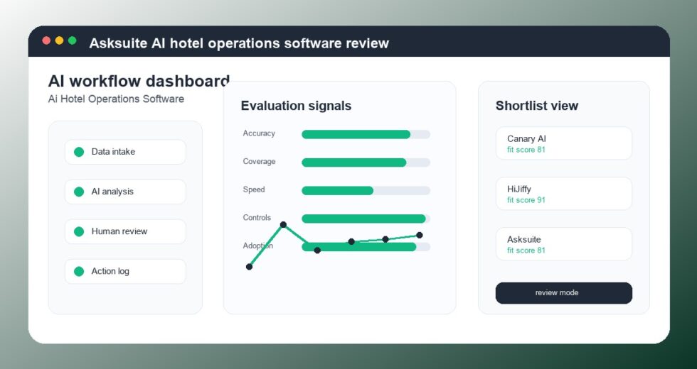 Asksuite Review 2026: AI Hotel Operations Software