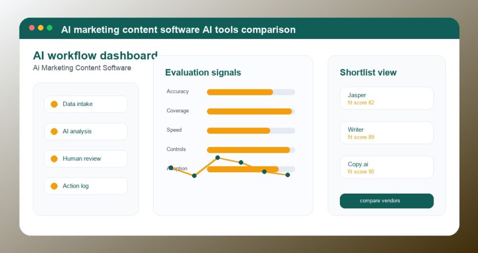 Best AI Marketing Content Software Tools 2026