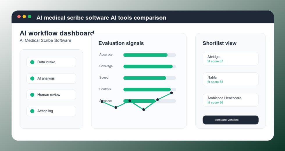 Best AI Medical Scribe Software Tools 2026