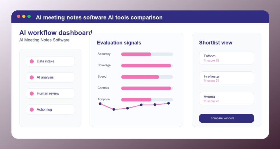 Best AI Meeting Notes Software Tools 2026