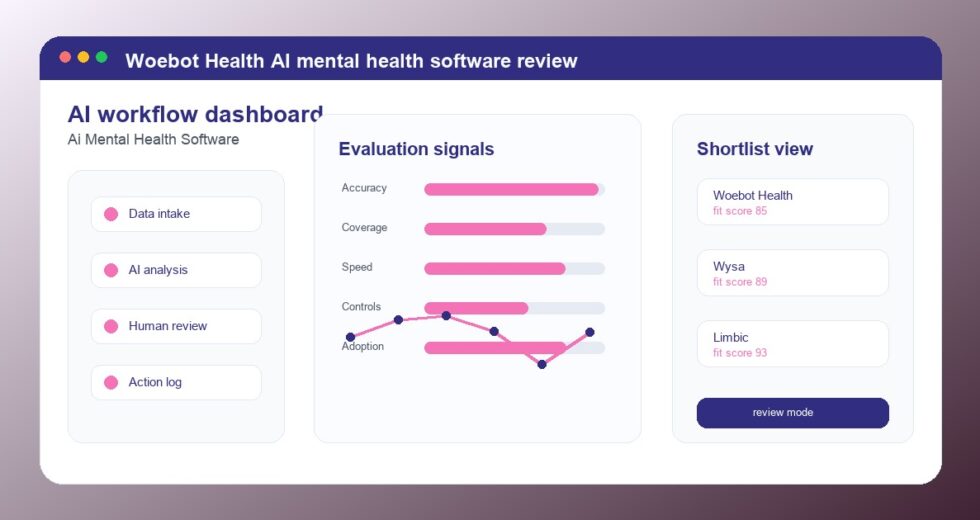 Woebot Health Review 2026: AI Mental Health Software