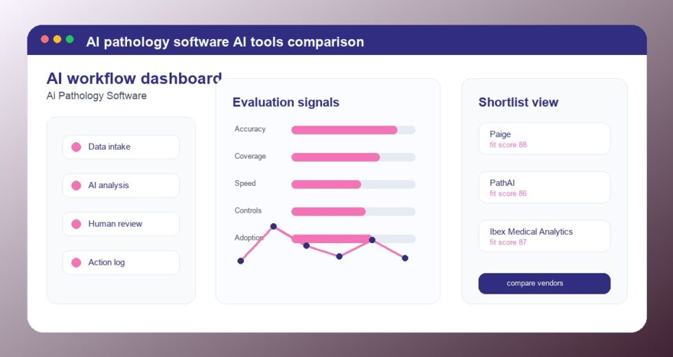 Best AI Pathology Software Tools 2026