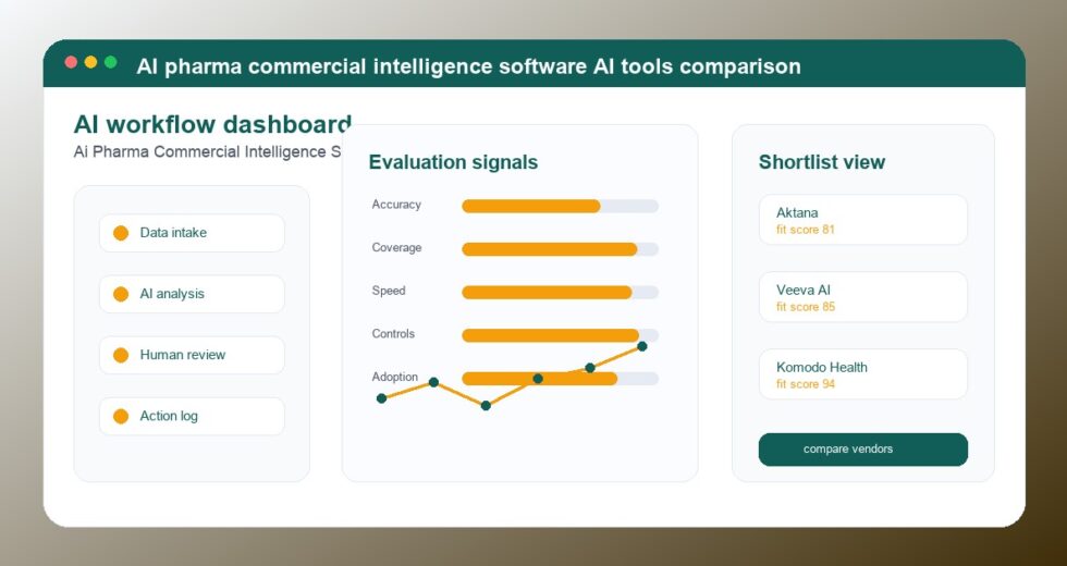 Best AI Pharma Commercial Intelligence Software Tools 2026