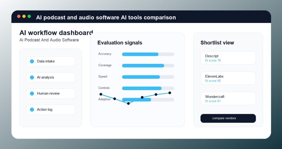 Best AI Podcast and Audio Software Tools 2026