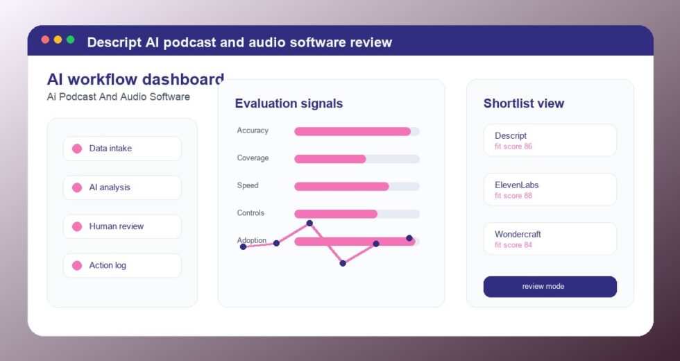 Descript Review 2026: AI Podcast and Audio Software