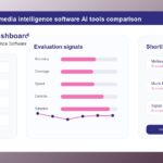 AI PR and media intelligence software AI tools comparison