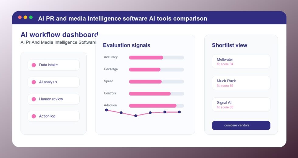 Best AI PR and Media Intelligence Software Tools 2026