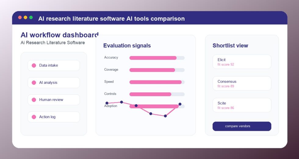 Best AI Research Literature Software Tools 2026