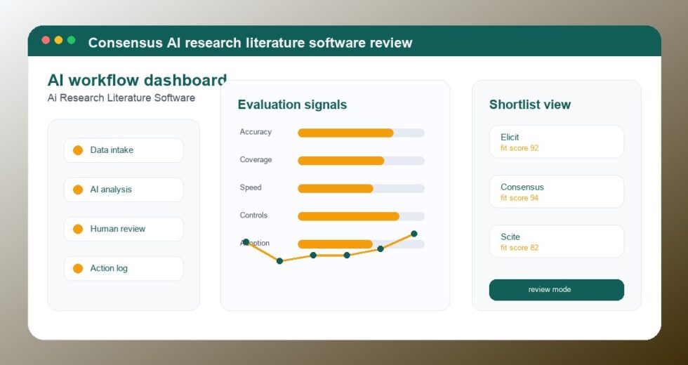Consensus Review 2026: AI Research Literature Software