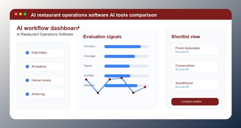 Best AI Restaurant Operations Software Tools 2026