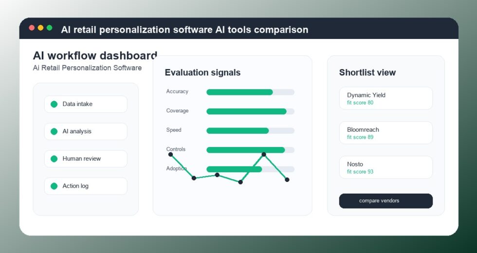 Best AI Retail Personalization Software Tools 2026