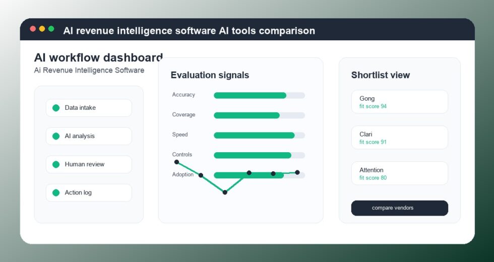 Best AI Revenue Intelligence Software Tools 2026