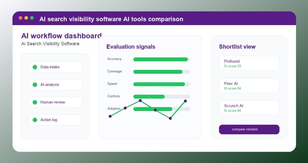 Best AI Search Visibility Software Tools 2026