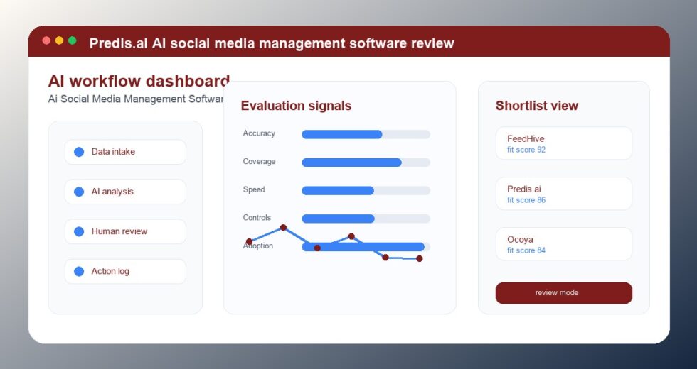 Predis.ai Review 2026: AI Social Media Management Software