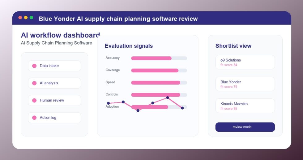 Blue Yonder Review 2026: AI Supply Chain Planning Software