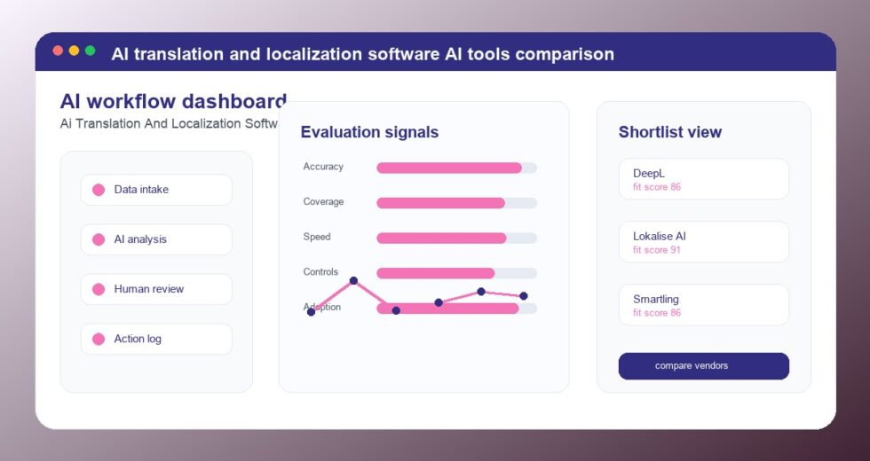 Best AI Translation and Localization Software Tools 2026