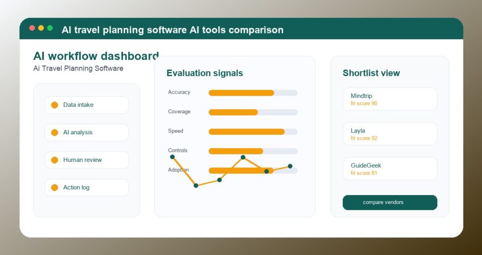 Best AI Travel Planning Software Tools 2026