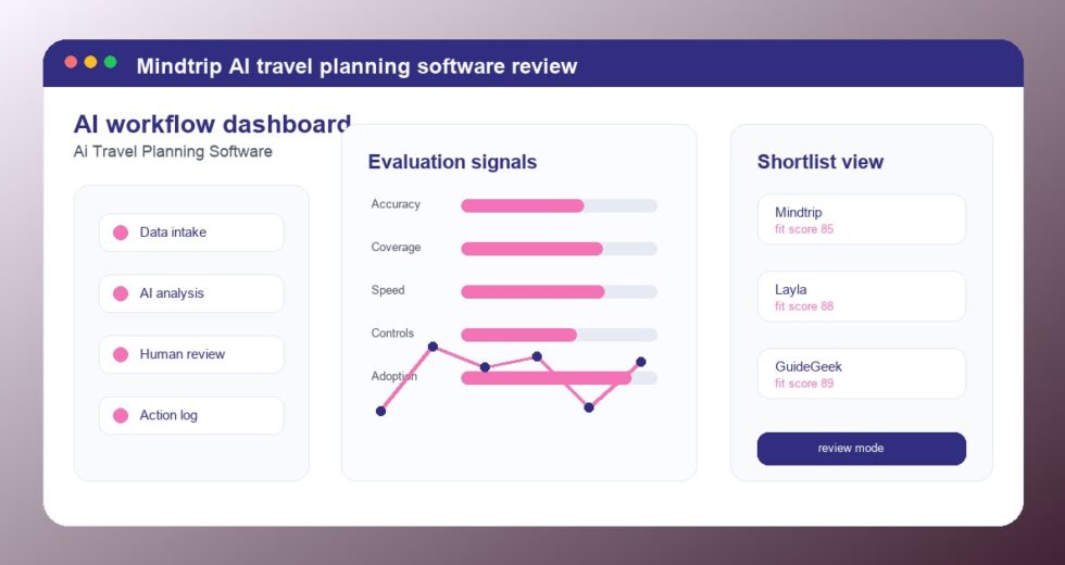 Mindtrip Review 2026: AI Travel Planning Software