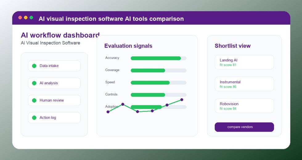 Best AI Visual Inspection Software Tools 2026