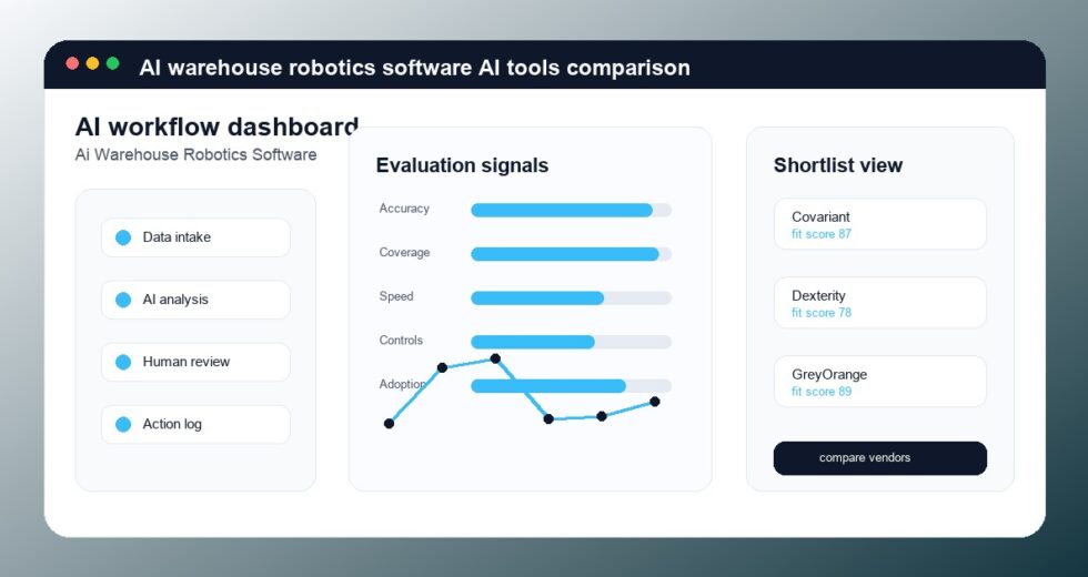 Best AI Warehouse Robotics Software Tools 2026