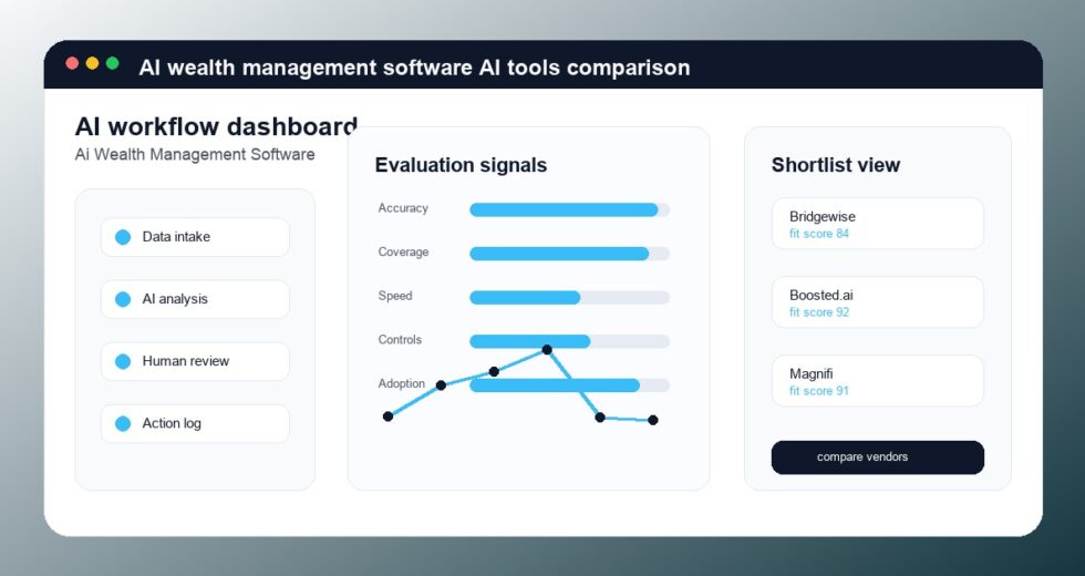 Best AI Wealth Management Software Tools 2026