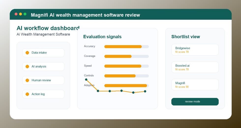 Magnifi Review 2026: AI Wealth Management Software