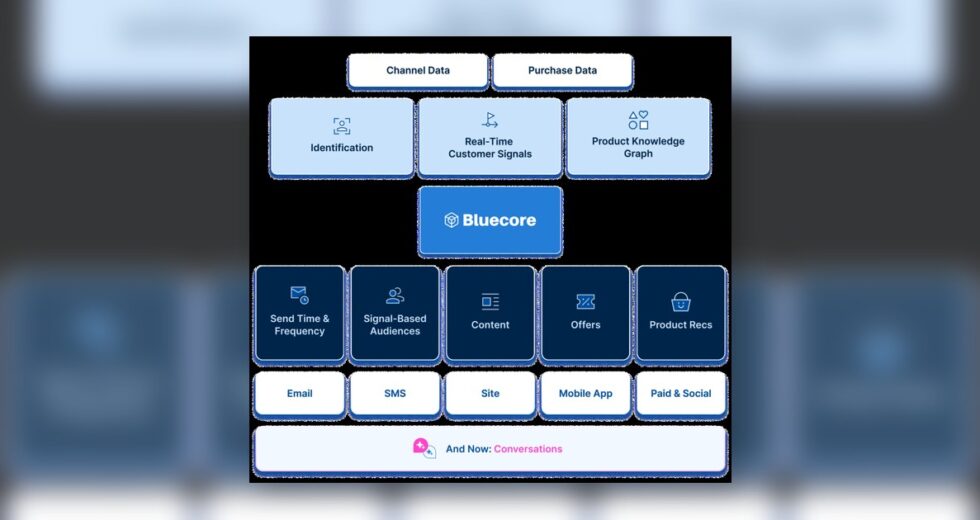 Bluecore Review 2026: Features, Pricing, Use Cases, Pros and Cons