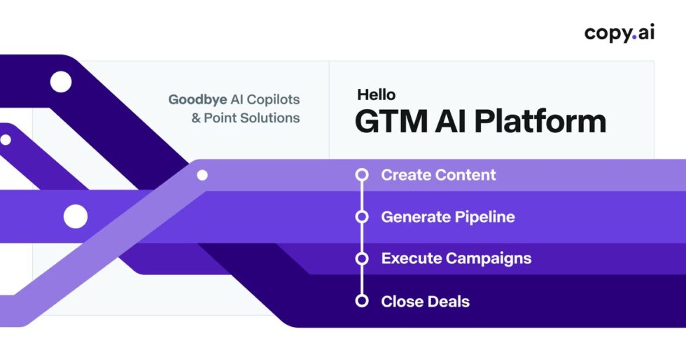 Copy.ai Review 2026: AI Marketing Content Software