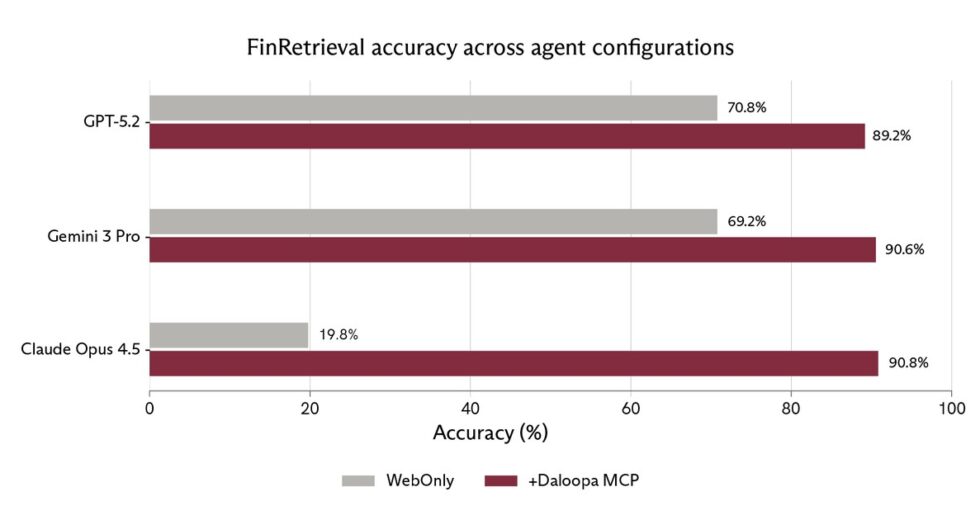 How to Use Daloopa for Model-Ready Data Extraction: 2026 Review and Workflow Guide