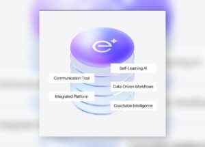 How to Use EliseAI for Leasing, Resident Communication, and Operations: 2026 Review and Workflow Guide